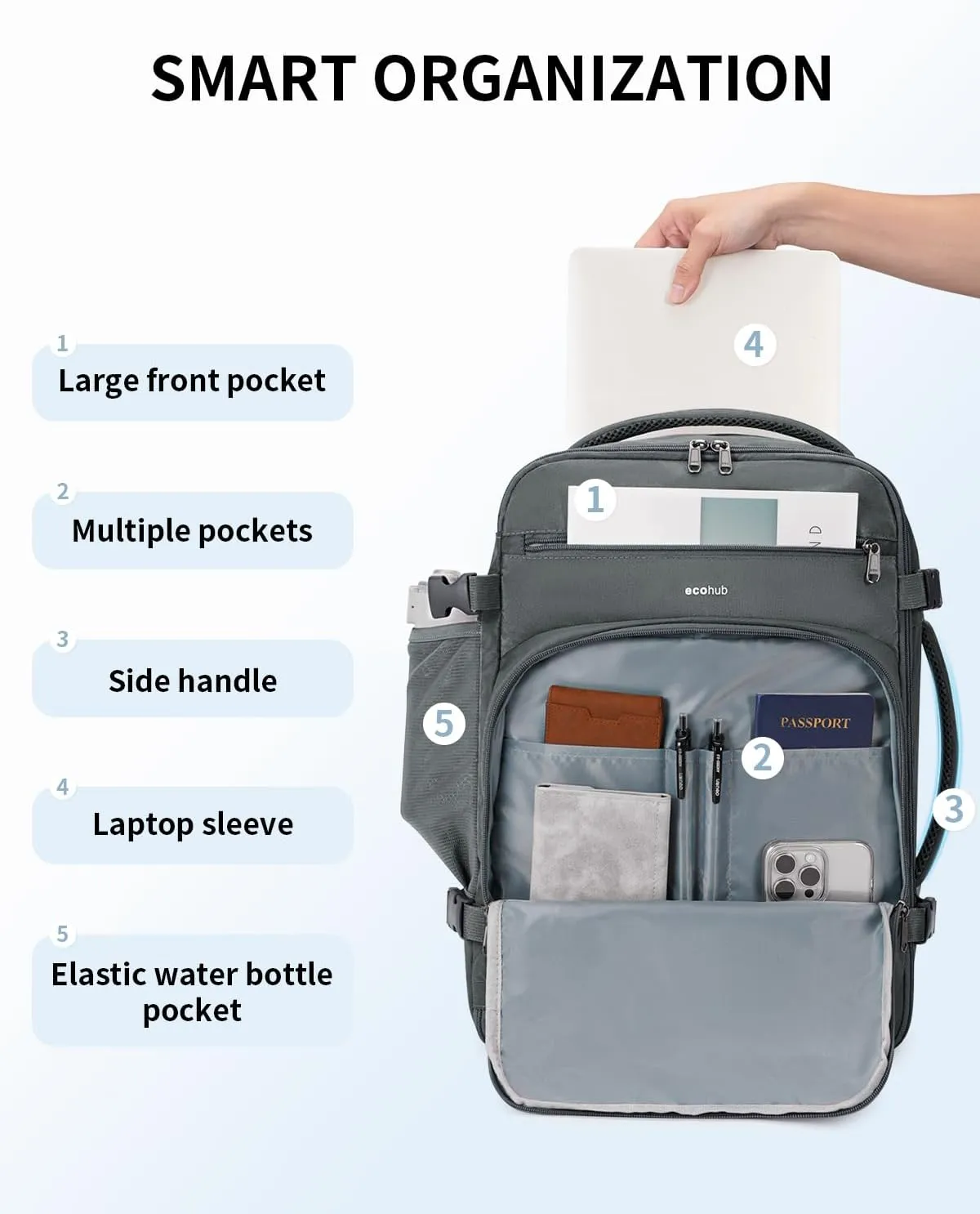 ECOHUB Travel Backpack for Men, 18x14x8 Spirit Airlines Personal Item Bag with Clear Toiletry Bag, Laptop Carry on Backpack with USB Port, Airline Approved Under Seat 14 Pockets 30L, Grey